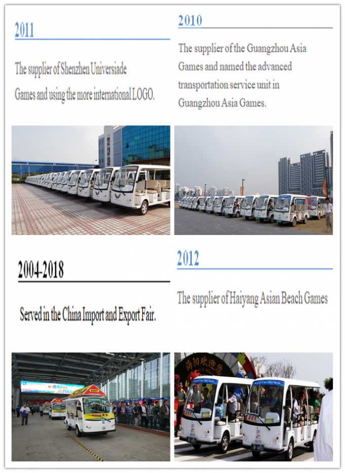 Chine Shenzhen LuoX Electric Co., Ltd. Profil de la société 2